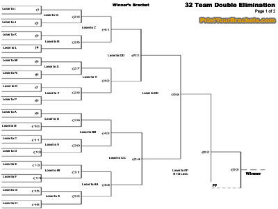 Printable 32 Team Double Elimination Tournament Bracket
